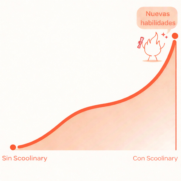Alcanza tus objetivos culinarios 