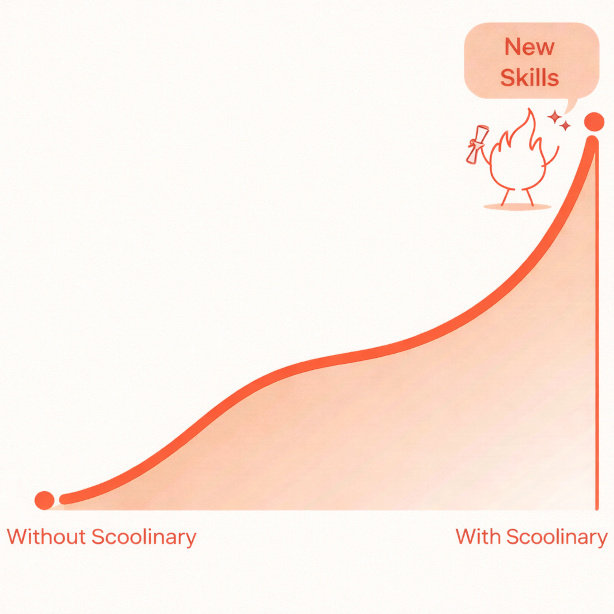 Achieve your culinary goals